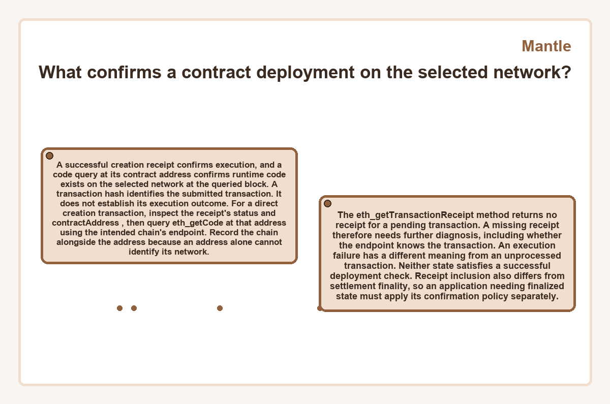Diagram: Mantle - What confirms a contract deployment on the selected network?