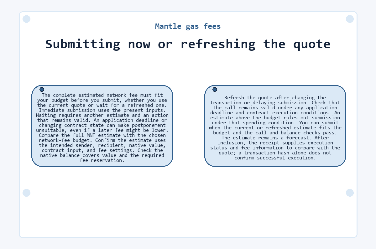 Mantle gas fees - Submitting now or refreshing the quote - diagram