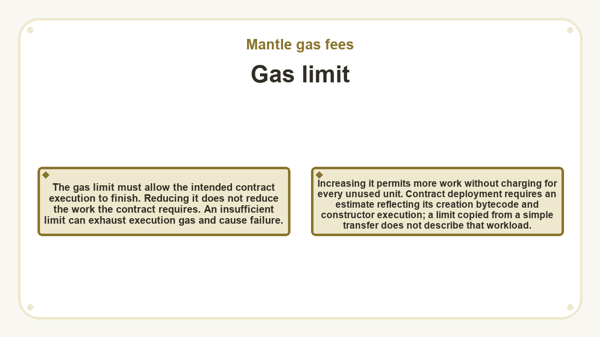 Illustration: Gas limit (Mantle gas fees)