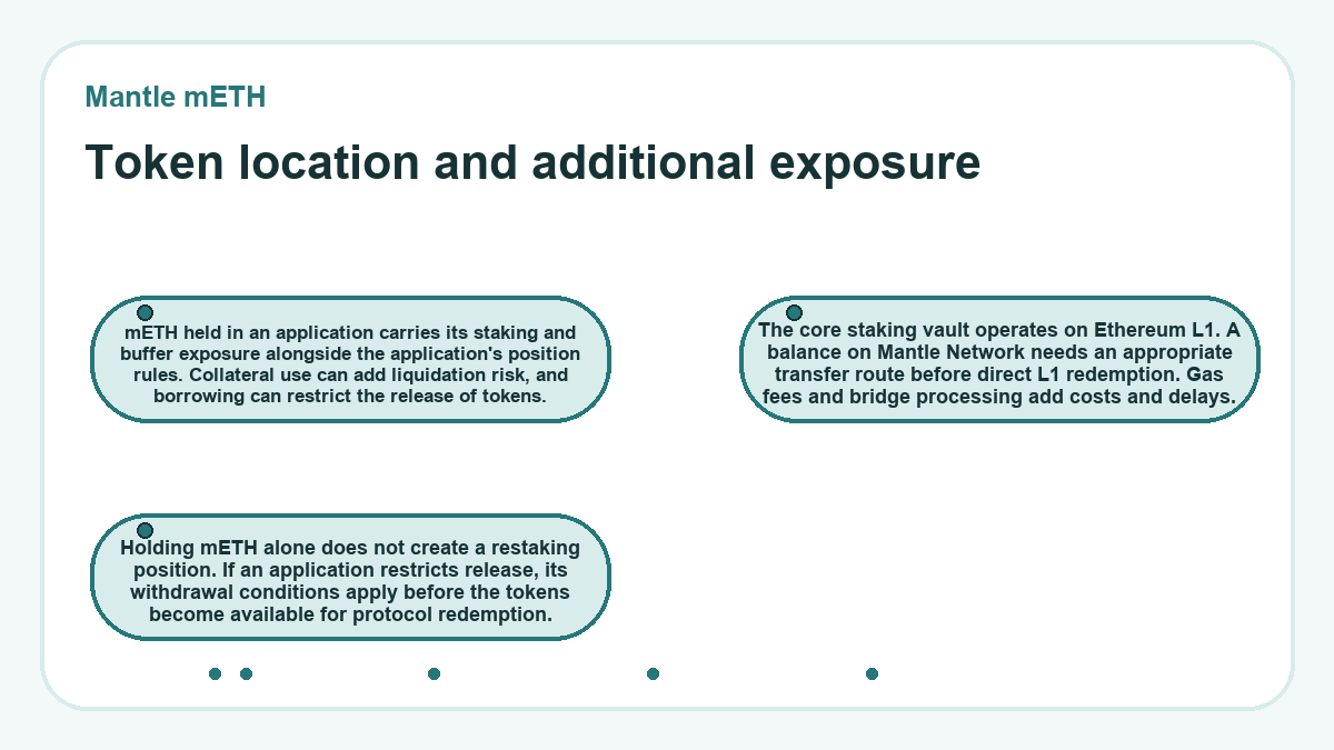 Mantle mETH: Token location and additional exposure - illustration