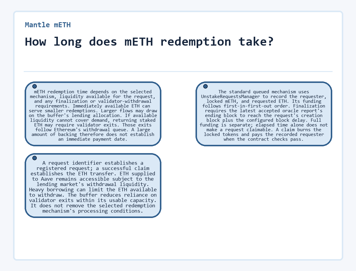 How long does mETH redemption take? (Mantle mETH)